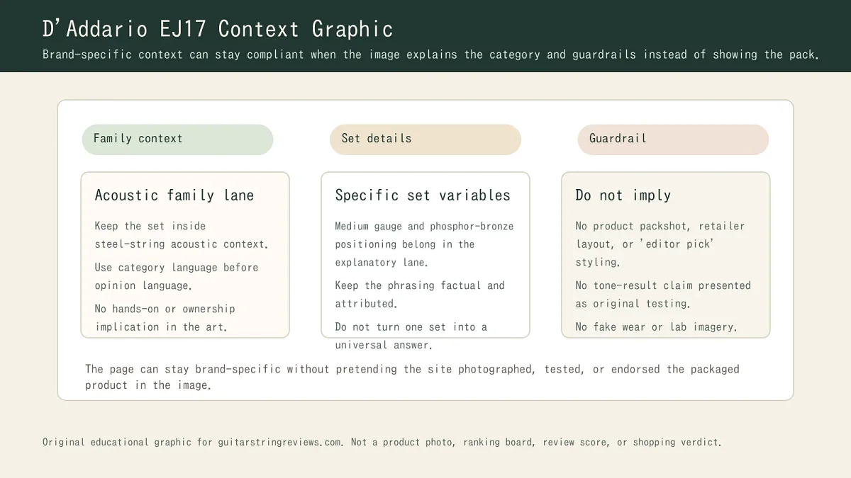 D'Addario acoustic guitar string set