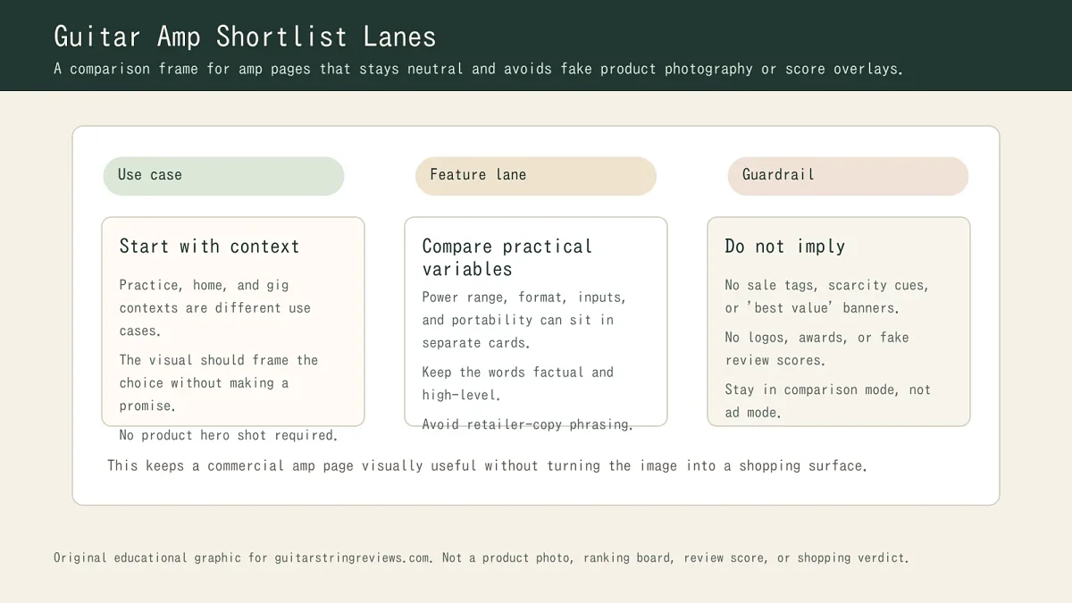 Small guitar amplifier for practice