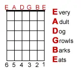 Guitar string names diagram