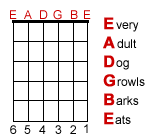 Guitar string names diagram