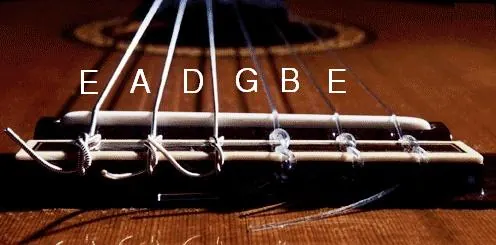 Guitar string notes chart